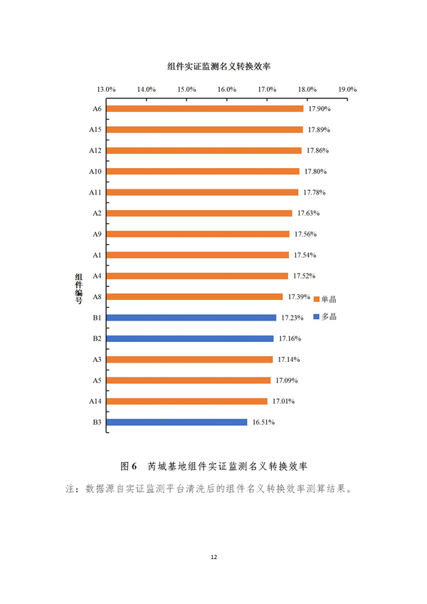 芮城光伏發(fā)電領(lǐng)跑基地監(jiān)測月報(bào)（2019年1月）